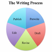 The writing process